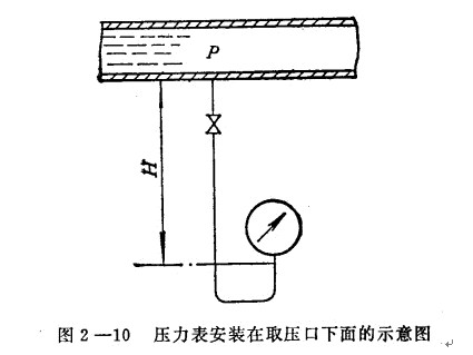 ѹ������װȡѹ�������ʾ��ͼ