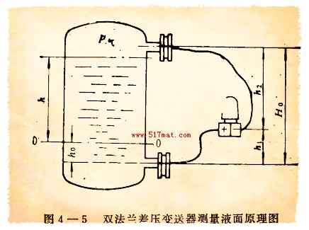 双法兰差压变送器测量原理图 双法兰差压变送器测量原理图