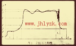 Һѹ֧��������ѹ�����Է���ͼ