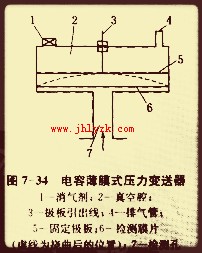 ����ʽѹ��������