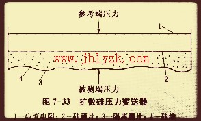 ��ɢ��ѹ��������