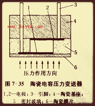 �մɵ���ʽѹ��������