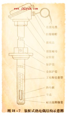 װ���ȵ�ż�ṹʾ��ͼ