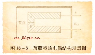 ��Ĥ�ȵ�ż�ṹʾ��ͼ