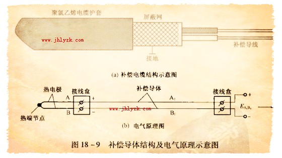 ��������ṹ������ԭ��ʾ��ͼ