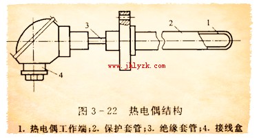 ��ͨ�ȵ�ż�ṹ����ͼ