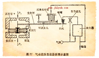 ������ѹ��������ԭ��ʾ��ͼ