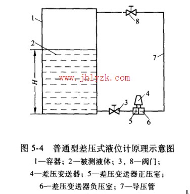普通型差压式液位计原理示意图 普通型差压式液位计原理示意图